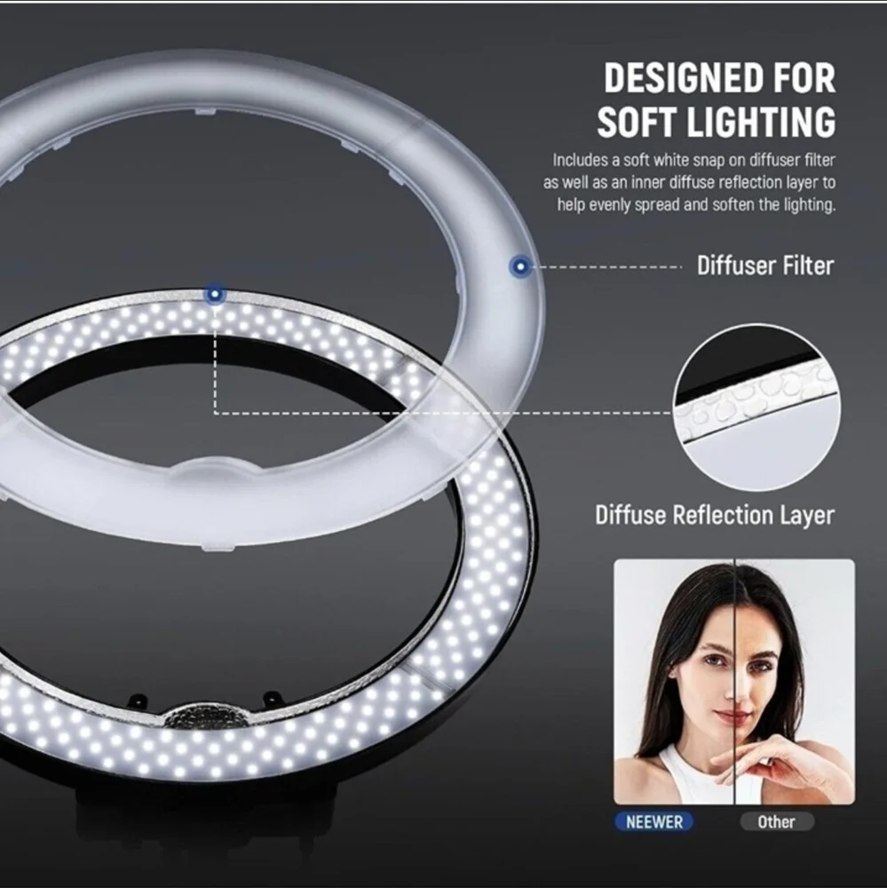 NEEWER Ring Light 18