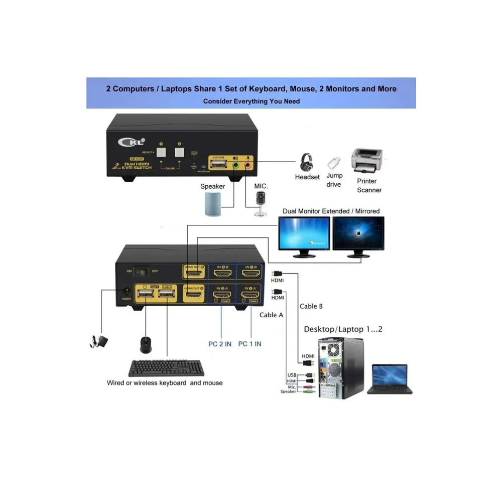 CKL hdmi kvm