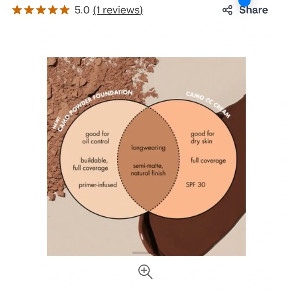 e.l.f. Camo CC Cream, Medium 370 N