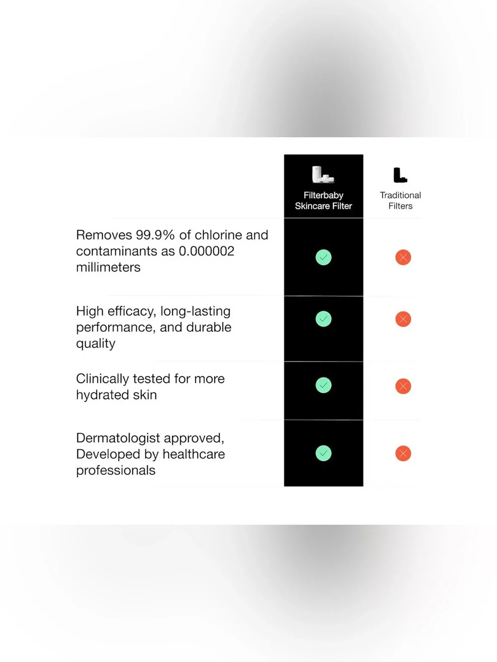 Filterbaby details reduces
