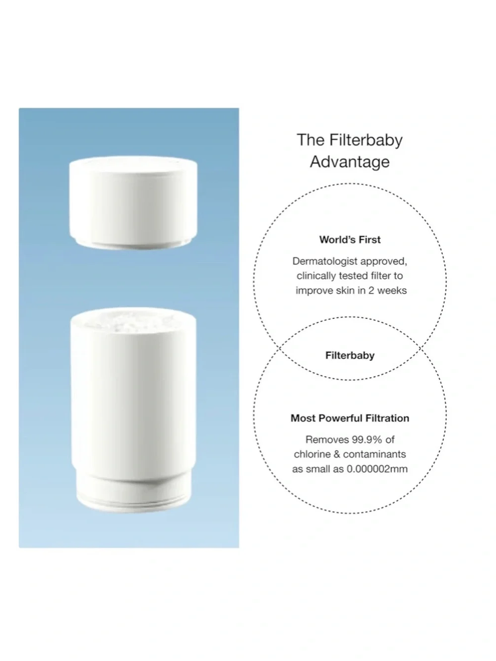 Filterbaby details reduces