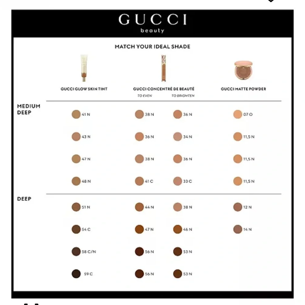 Gucci non 100% beauty