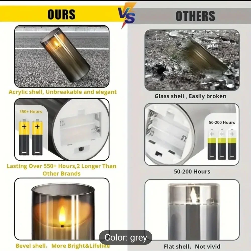 Does Not Apply flameless candles